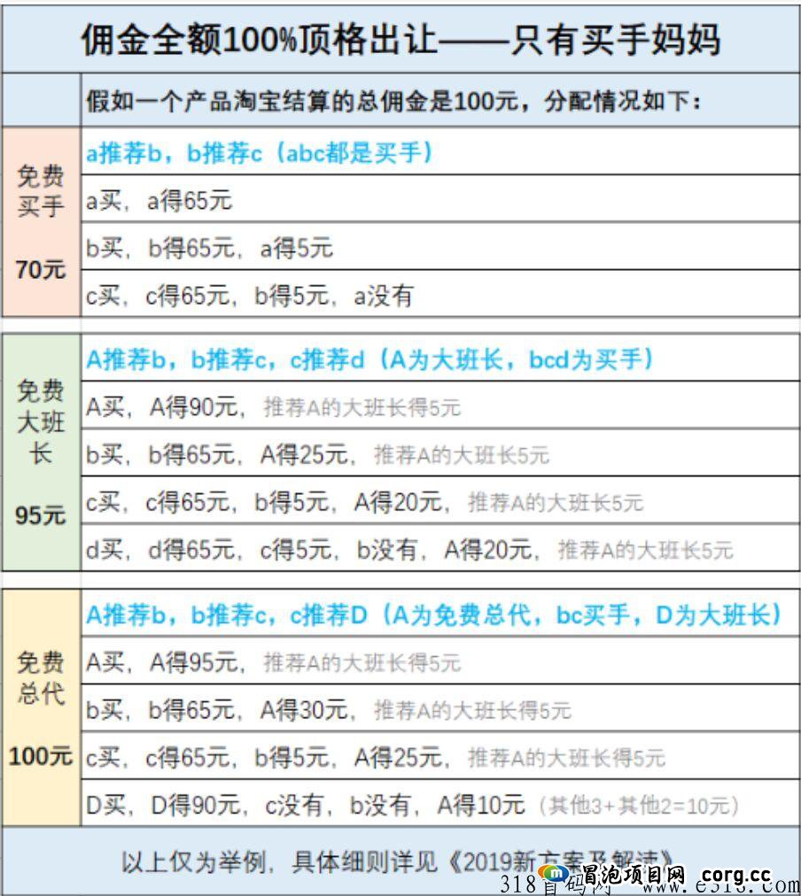 买手妈妈，高佣才是硬道理，是你正确的选择确