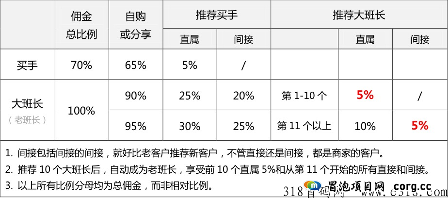 买手妈妈，高佣才是硬道理，是你正确的选择确