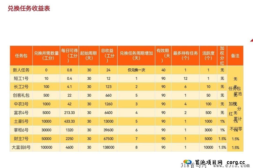 凤凰潮实体零撸项目，长久稳定，做团队赚到爆单