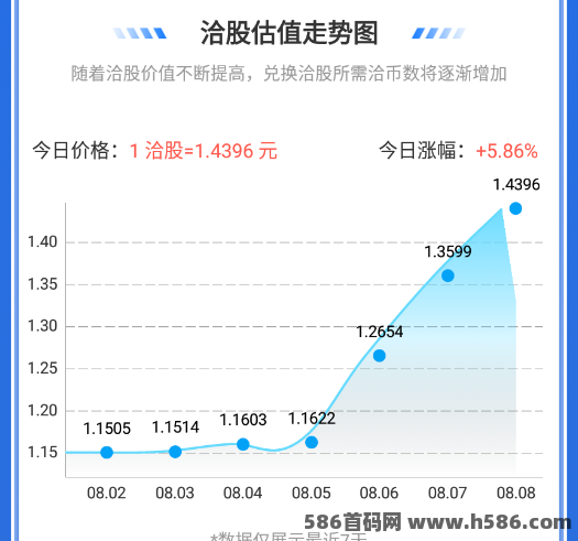 洽谈全新商务社交平台解析：如何通过创新模式实现用户变现与社交价值提升？