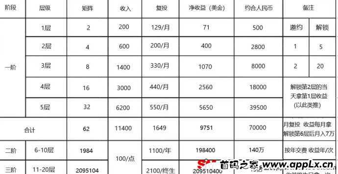 共富矩阵震撼开启：阿尔卑斯超级社区助力月入7万！