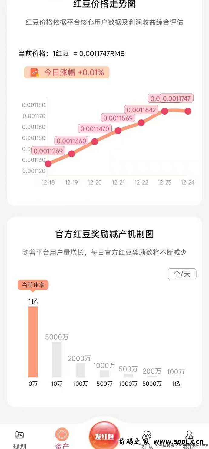 红联网络：24号上线的纯0撸橡木，高收溢领跑副业！