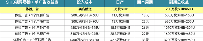 SHIB视界：2025火爆项目详解！