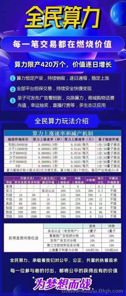 全民算力：月入轻松破百，1.3元秒卖，推广2代收益，零撸模式引领新潮流