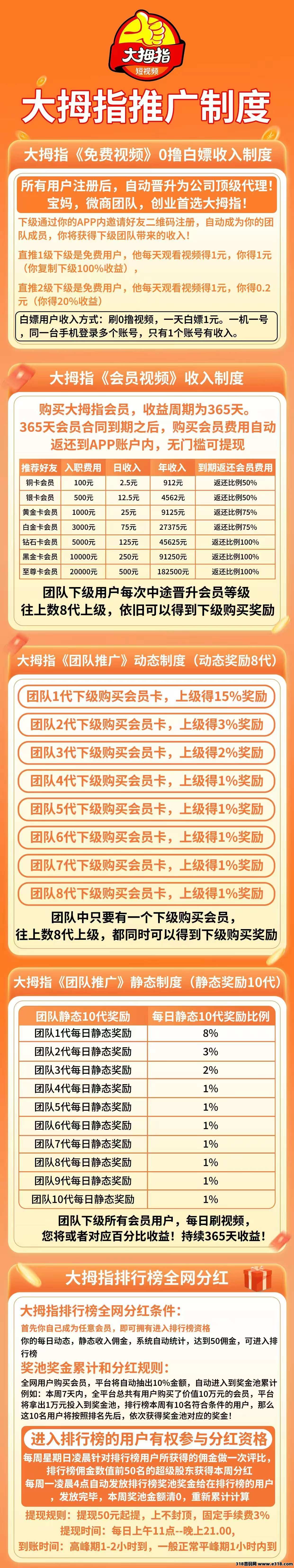 大拇指余额满10即可转赠，不用实名