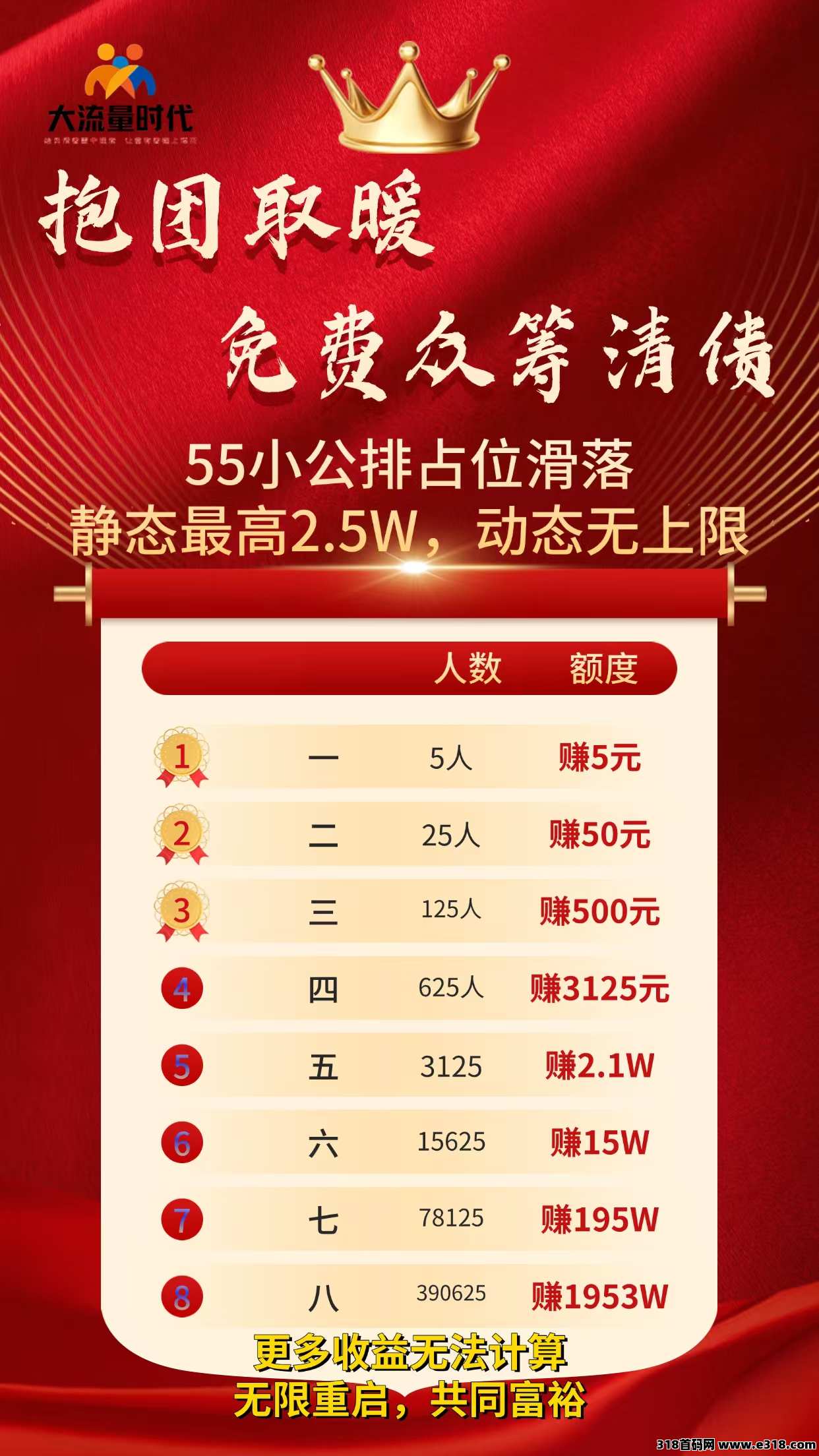 大流量时代，全网首创0撸众筹模式，稳定收益