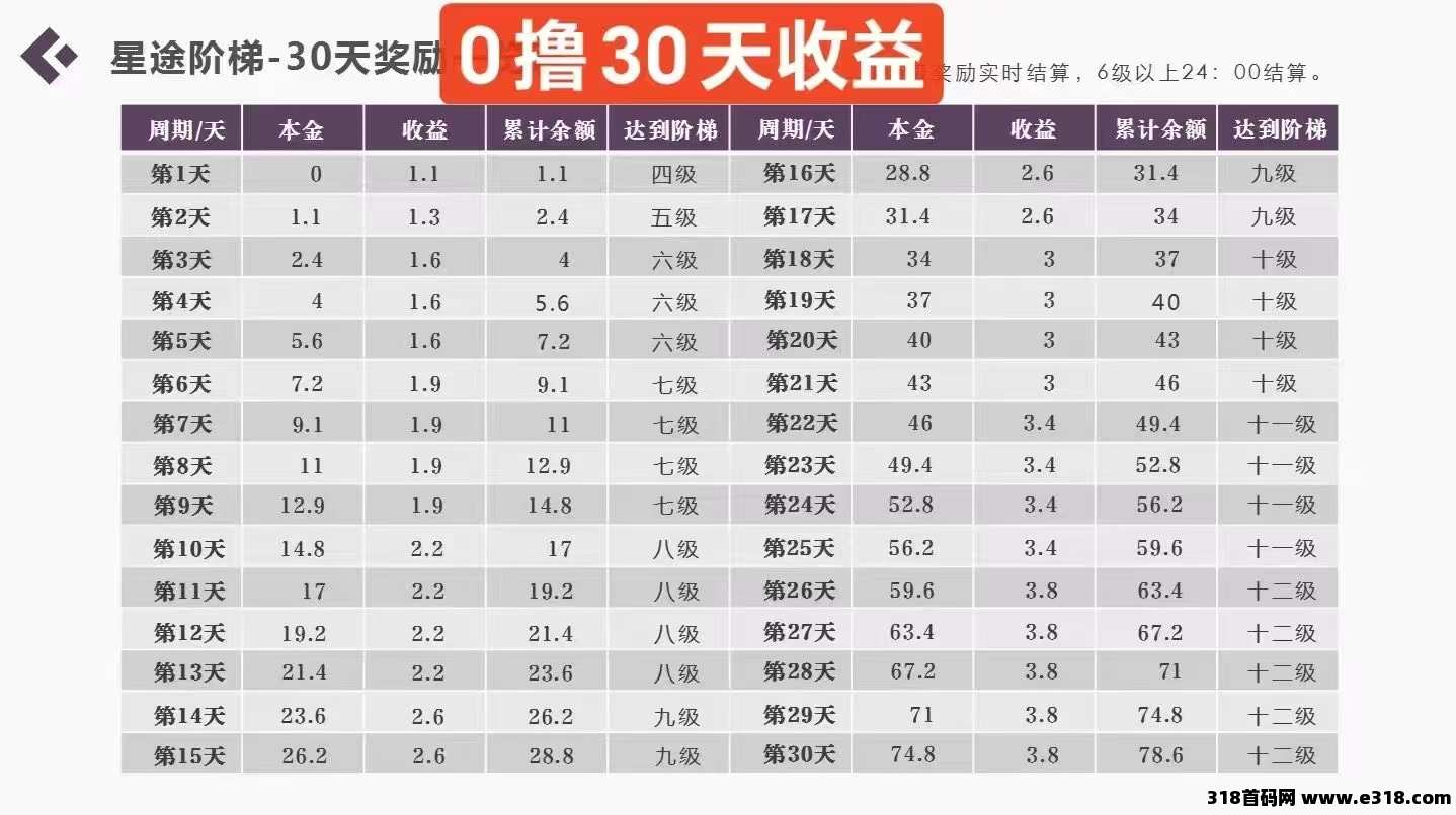 智链星途，2025巅峰项目，期待你的加入！