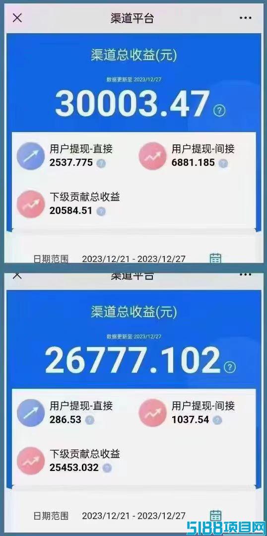 零撸看广告，单条0.5元，每天可看300条，可多号操作，无任何费用