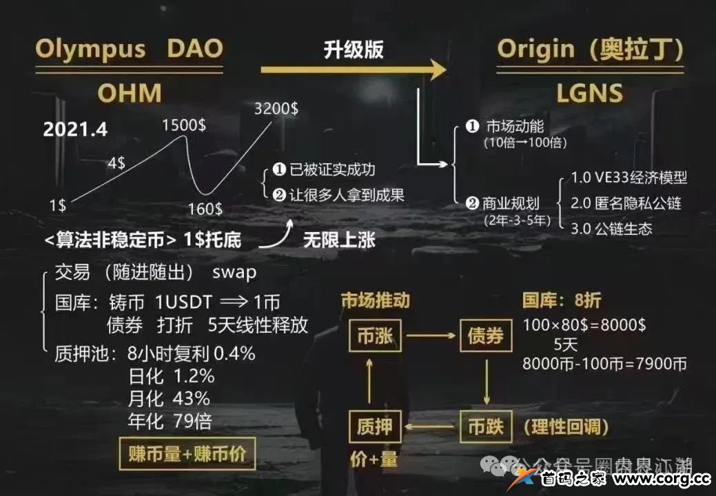 奥拉丁Orgin资金盘骗局