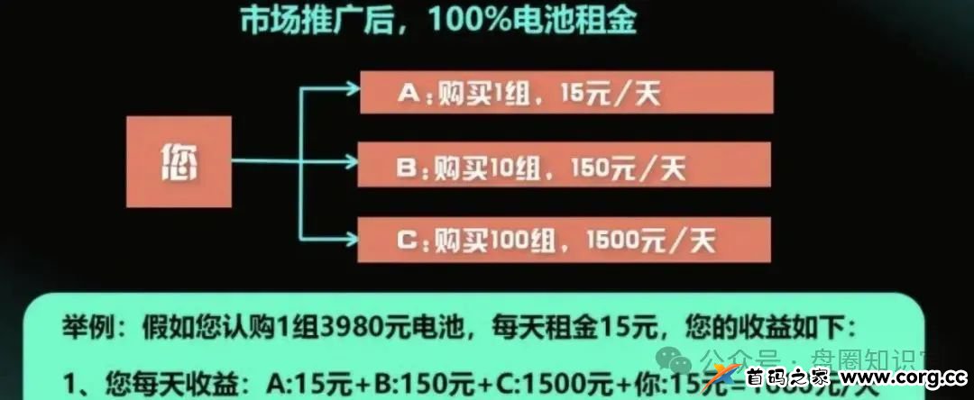 “租福里” 资金盘最新消息