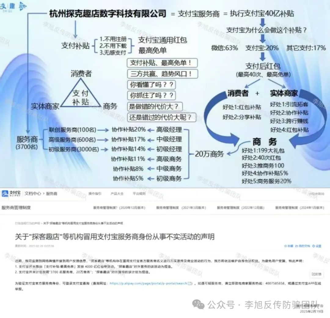 警惕以下17个项目正在掏空你的钱包！涉嫌非法集资、传销诈骗！