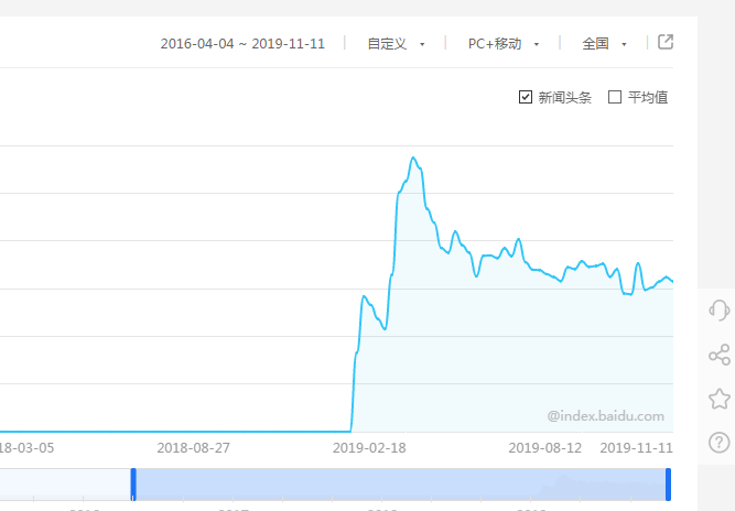 76个偏门小生意这类型词怎么赚钱？