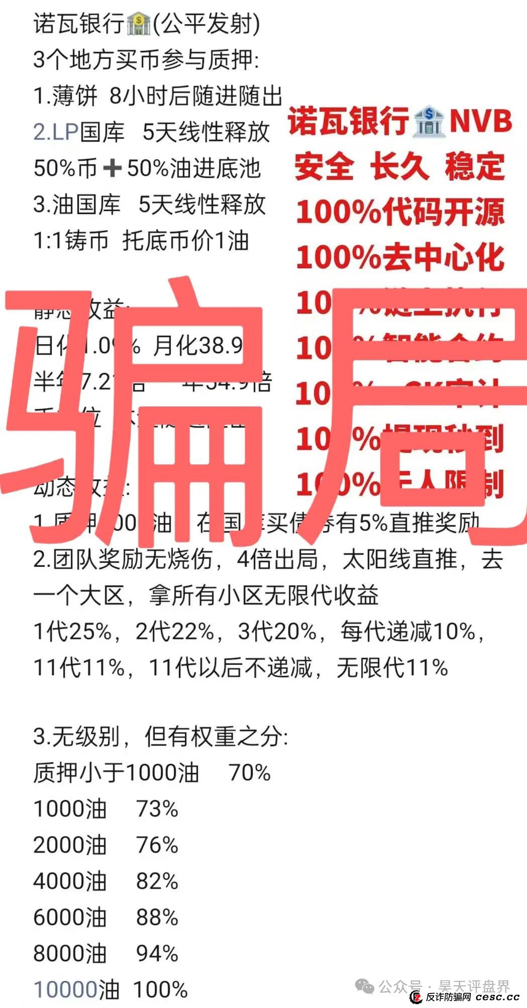 【NoveBank诺瓦银行】分红类资金盘骗局，12万会员，操盘手圈钱几十亿，泡沫已