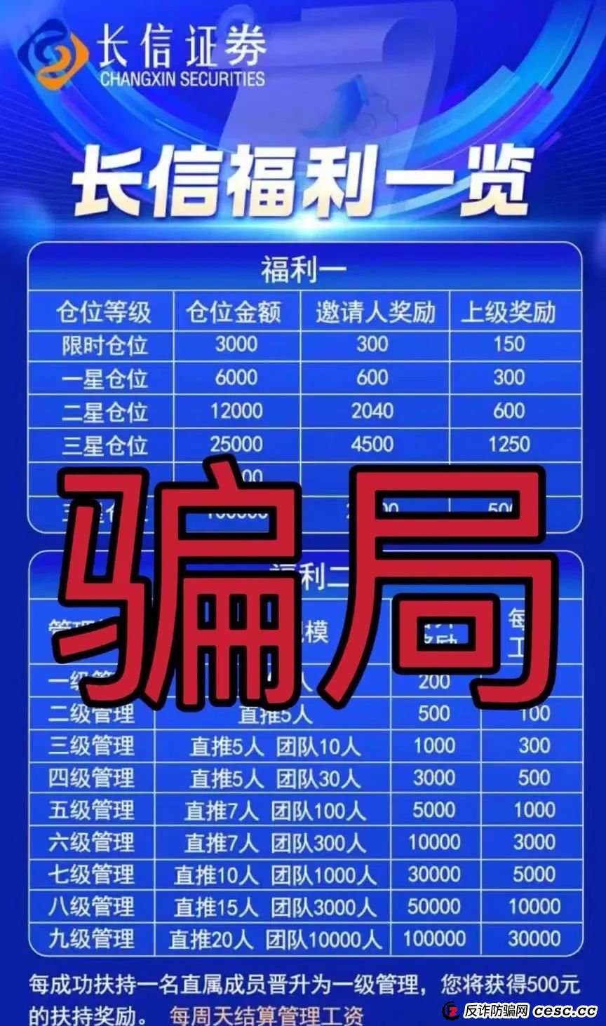 深度剖析“长信证劵”股票带单类资金盘