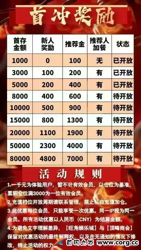 【顶峰商会】彩票类资金盘骗局