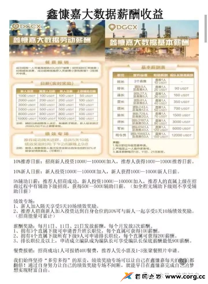 DGCX鑫慷嘉大数据资金盘骗局